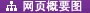 网页概要图