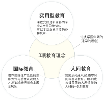 3项教育理念