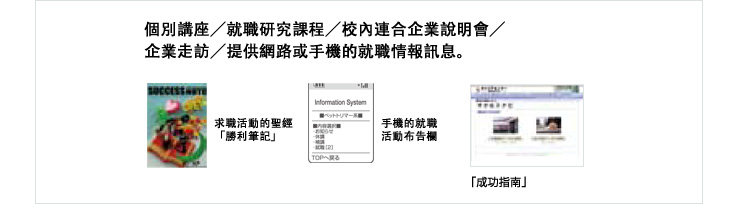 就職システム