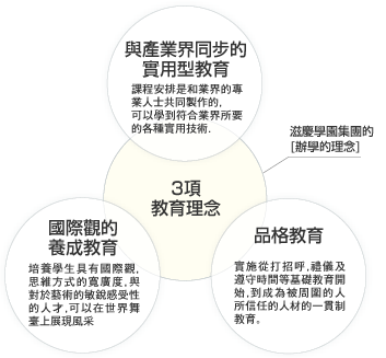 3項教育理念