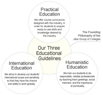 Our Three Educational Guidelines