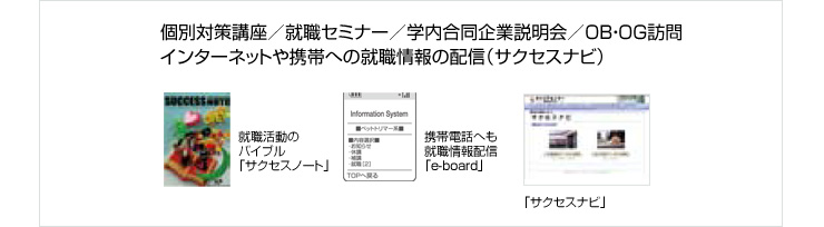 就職システム