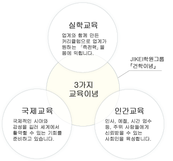 3가지 교육이념